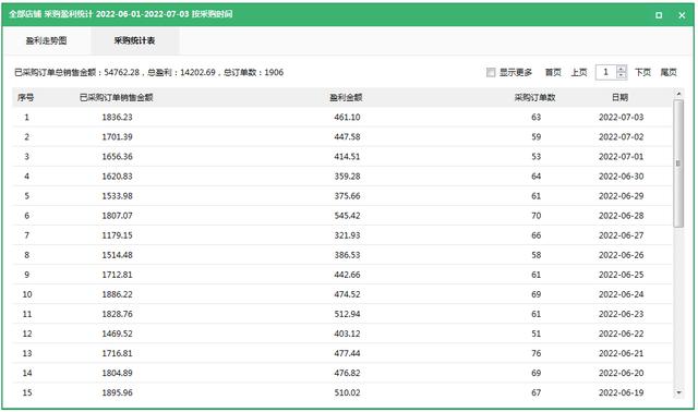 app推廣代理商（代做app注冊(cè)推廣）