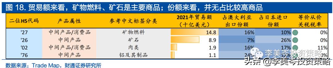 進(jìn)出口貿(mào)易方式有哪些分類(出口貿(mào)易的種類)