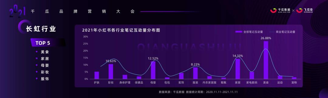 小紅書怎樣提升等級（小紅書怎么樣增加流量）