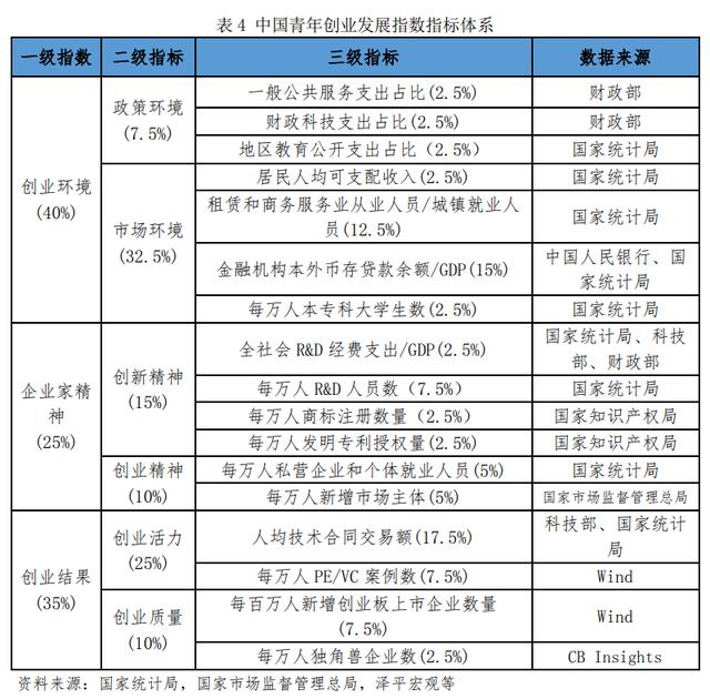 青年創(chuàng)業(yè)中國強作文，青年強中國強作文？