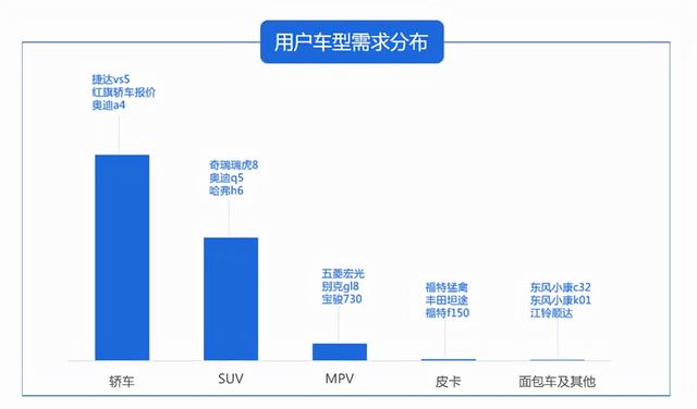 汽車銷售怎么找客戶源，二手車新手銷售怎么找客源？