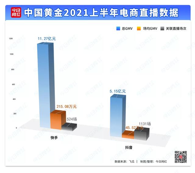 自己做電商一個(gè)月能掙多少錢(qián)?。ㄗ鲭娚桃粋€(gè)月可以賺多少錢(qián)）
