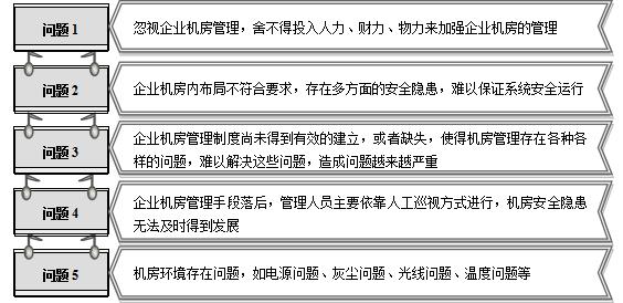 網(wǎng)絡(luò)設(shè)備管理與維護(hù)實(shí)訓(xùn)教程（網(wǎng)絡(luò)設(shè)備管理與維護(hù)實(shí)訓(xùn)報(bào)告）