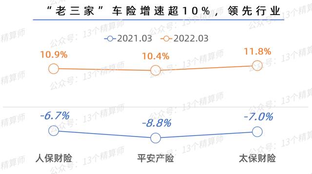 中國財產(chǎn)保險公司十大排名2021（中國財產(chǎn)保險公司十大排名2020）