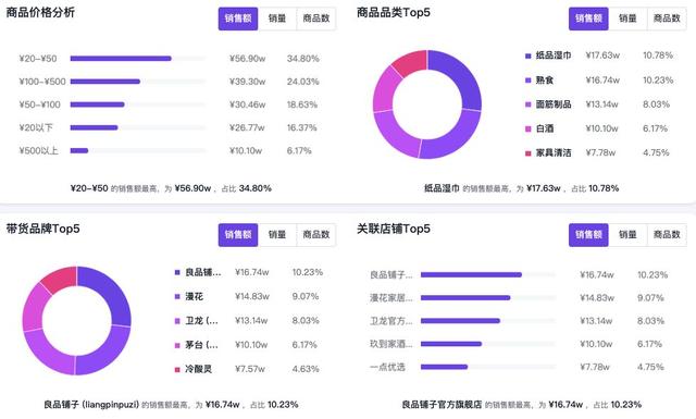 陳翔六點半官方直播間，陳翔六點半直播回放？