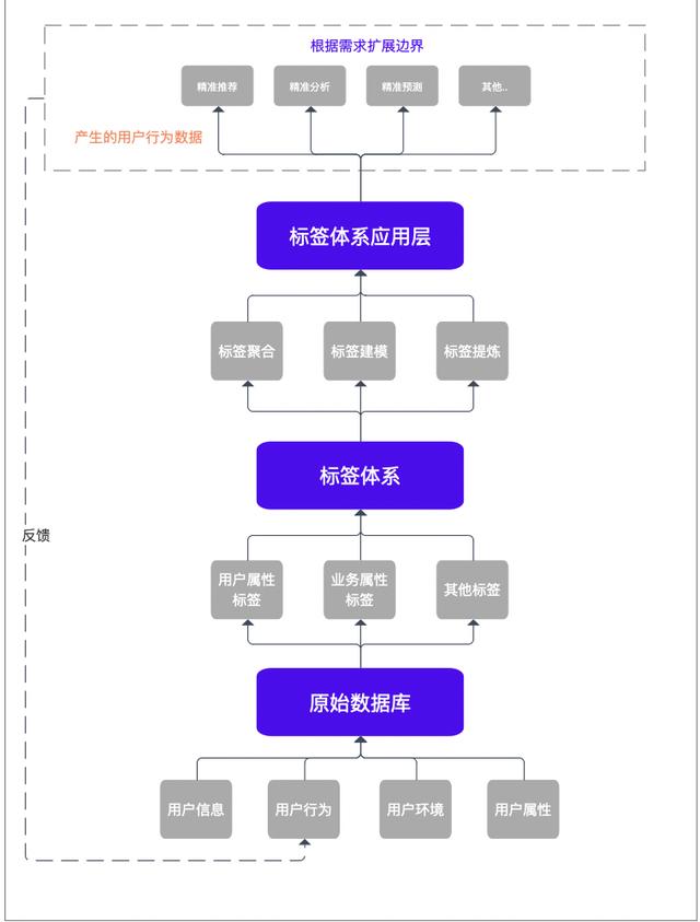 怎么讓抖音只推薦美女，怎么讓抖音推薦美女？