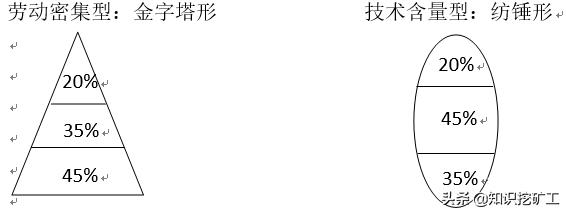 培訓(xùn)體系的搭建（如何搭建培訓(xùn)體系問題怎么描述）