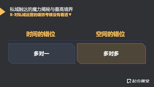 私域流量，拼多多私域流量是什么意思？