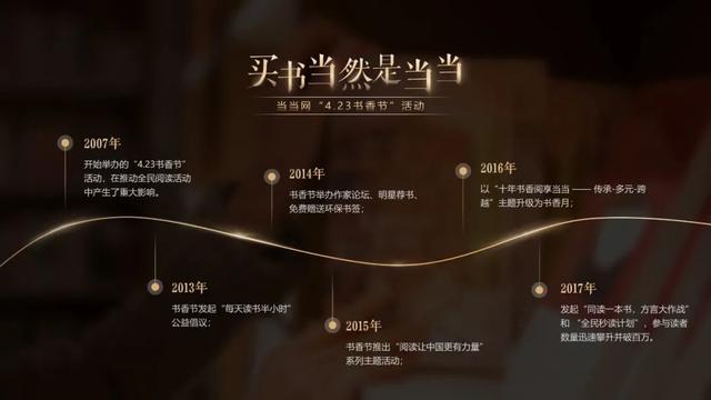 ps怎么畫虛線描邊（ps怎么畫虛線箭頭）
