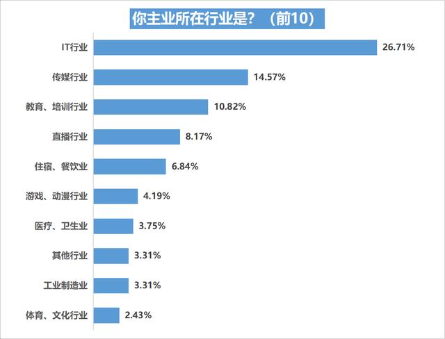 視頻剪輯制作兼職接單，視頻后期剪輯兼職如何網(wǎng)上接單？