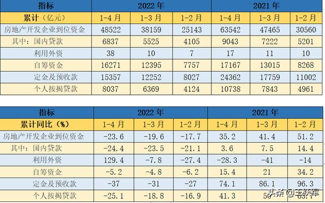 銷售數(shù)據(jù)分析怎么做，銷售數(shù)據(jù)分析怎么做ppt？