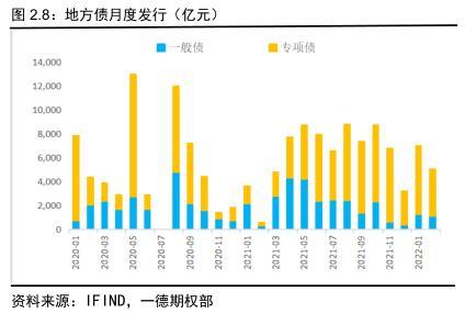 022年國債利率表及發(fā)行時(shí)間（2022年國債利率表一覽表）"