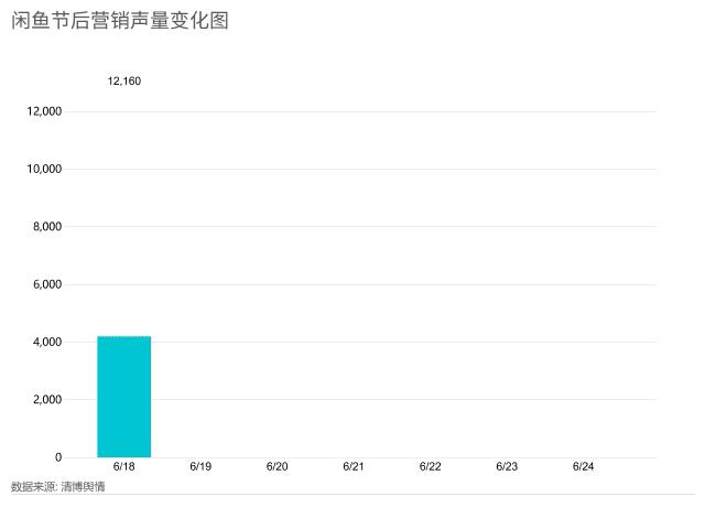 我在閑魚一年賺了27萬，在閑魚賺的錢？