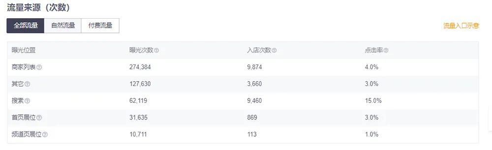 美團(tuán)點(diǎn)金推廣四個(gè)小時(shí)大概要多少錢（美團(tuán)點(diǎn)金推廣每日預(yù)算怎么設(shè)置）