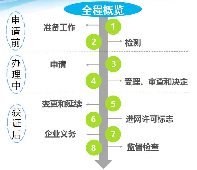 工商部電信設(shè)備進(jìn)網(wǎng)許可證查詢，電信設(shè)備進(jìn)網(wǎng)許可證查詢系統(tǒng)？
