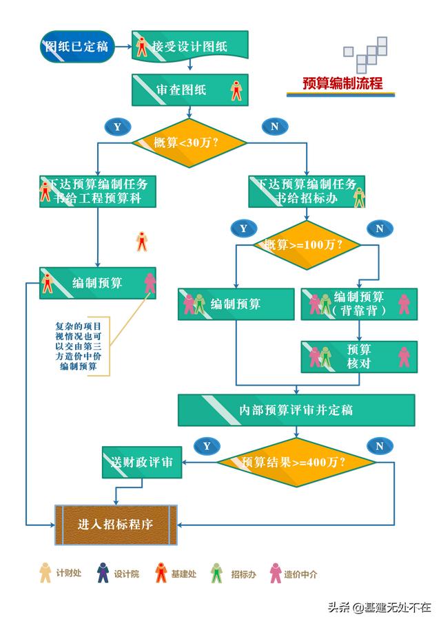 標(biāo)后清標(biāo)工作的內(nèi)容及程序，清標(biāo)工作主要包括？