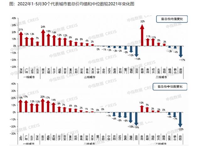 馬云預(yù)言未來房價如蔥將成為現(xiàn)實，馬云的房價如蔥問已經(jīng)過去幾年了？