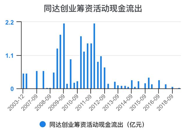 創(chuàng)新創(chuàng)業(yè)財(cái)務(wù)分析怎么寫流動資金賬務(wù)處理，創(chuàng)新創(chuàng)業(yè)財(cái)務(wù)分析怎么寫流動資金賬戶