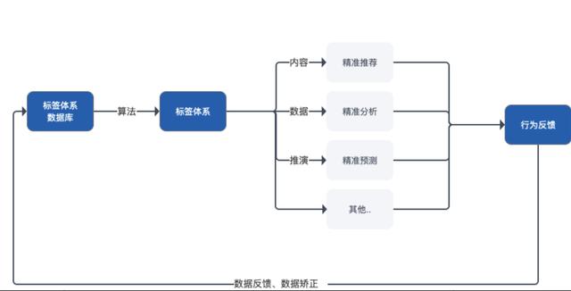怎么讓抖音只推薦美女，怎么讓抖音推薦美女？