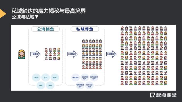 私域流量，拼多多私域流量是什么意思？