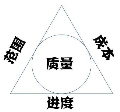項目進度管理的六大步驟怎么填表格，項目進度管理的六大步驟怎么填報？