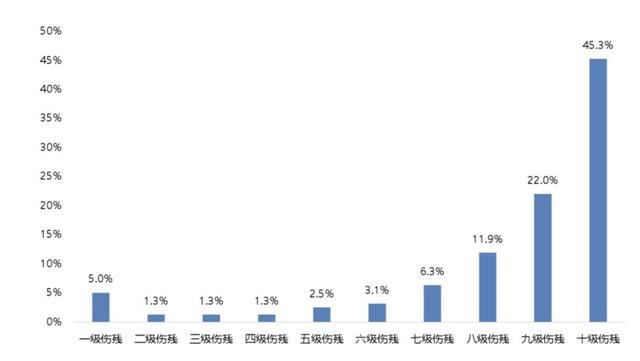 公司團體意外險怎么賠付的（公司團體意外險怎么賠付員工）
