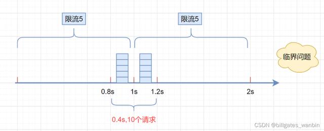 抖音哪幾種情況會被限流（抖音會不會被限流）