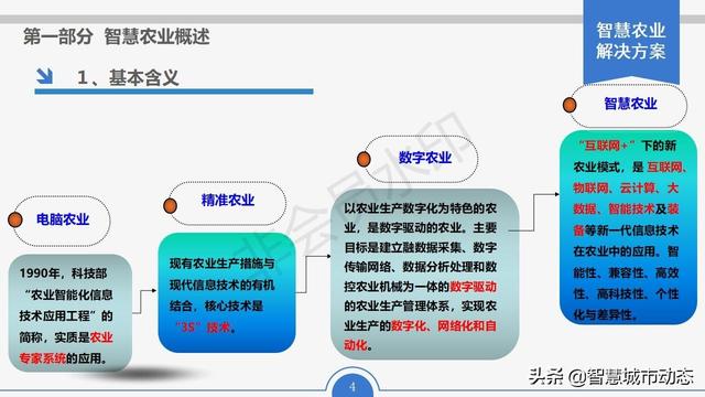 智慧農(nóng)業(yè)解決方案，智慧農(nóng)業(yè)項(xiàng)目方案？