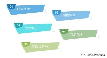 如何免費制作自己的短視頻，如何免費制作短視頻？