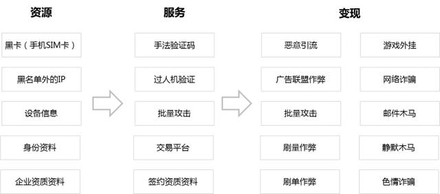 接碼卡商驗(yàn)證碼平臺（接碼卡商驗(yàn)證碼平臺app）
