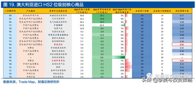 進(jìn)出口貿(mào)易方式有哪些分類(出口貿(mào)易的種類)