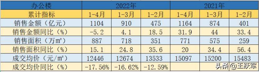 銷售數(shù)據(jù)分析怎么做，銷售數(shù)據(jù)分析怎么做ppt？