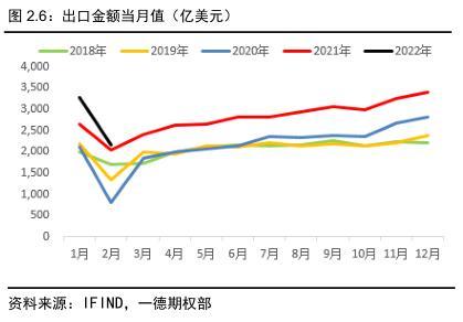 022年國債利率表及發(fā)行時(shí)間（2022年國債利率表一覽表）"