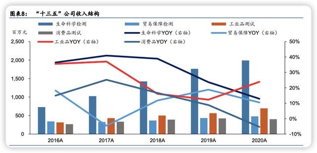 中國十大醫(yī)療檢測機(jī)構(gòu)排行（醫(yī)學(xué)檢測機(jī)構(gòu)排名）