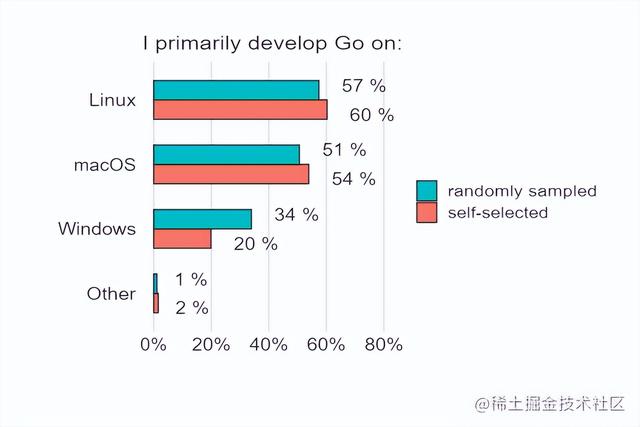 go語言開發(fā)為什么難找工作（go語言工作好找嗎）