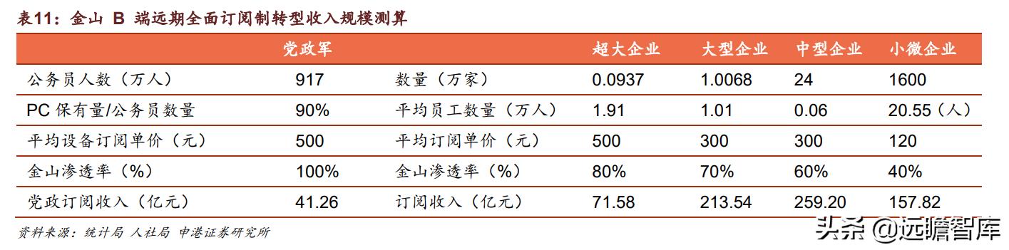 微信里的金山文檔怎么打印出來（手機金山文檔怎么打印出來）
