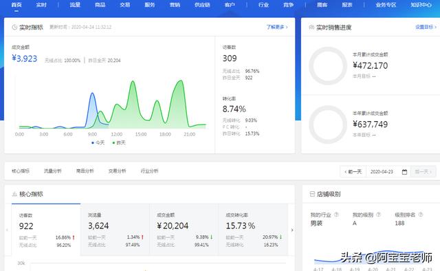 京東運營每天要做的工作細化是什么（京東日常運營工作）
