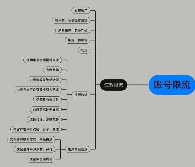 老懷疑自己的視頻被限流了，如果真的被限流了怎么辦？別慌看這里