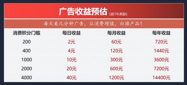 線上宣傳推廣方式有哪些優(yōu)勢，線上宣傳推廣方式有哪些類型？
