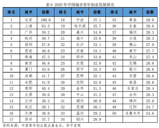 青年創(chuàng)業(yè)中國強作文，青年強中國強作文？
