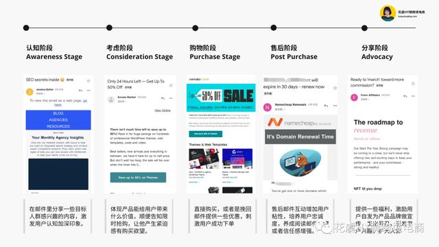 數(shù)字營銷方式有哪些（數(shù)字營銷的六種方式）