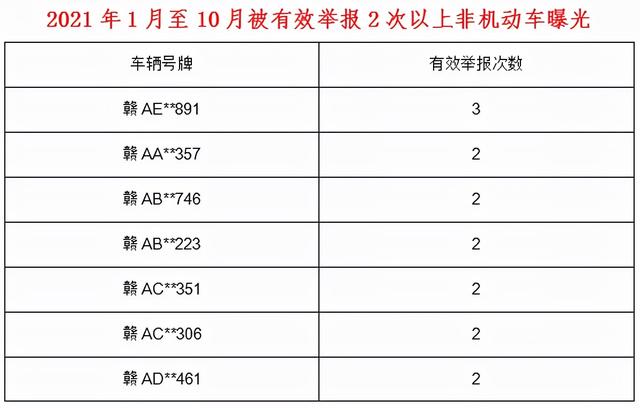 隨手拍違章掙錢嗎（隨手拍違章能掙錢嗎）