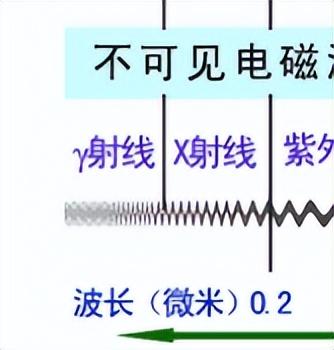 南回歸線為什么是23.5度（南北回歸線是23.5還是23.26）