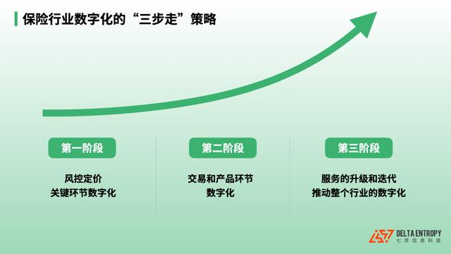 淘寶運(yùn)費(fèi)險(xiǎn)價(jià)格由什么決定的，淘寶運(yùn)費(fèi)險(xiǎn)的價(jià)格什么決定的？
