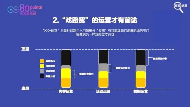 網(wǎng)絡(luò)公司的運(yùn)營是做什么的（網(wǎng)絡(luò)運(yùn)營是干嘛的）