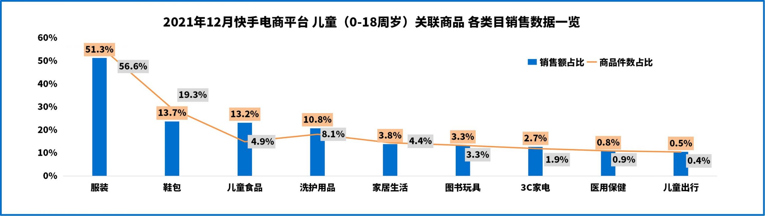 快手禮物價(jià)格表圖片大全2022年8月，快手禮物價(jià)格表圖片大全2022最新？