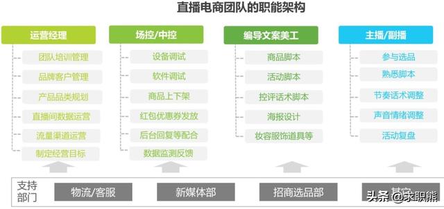 跨境電商運營工資大概多少錢（跨境電商運營工資大概多少錢一個月）
