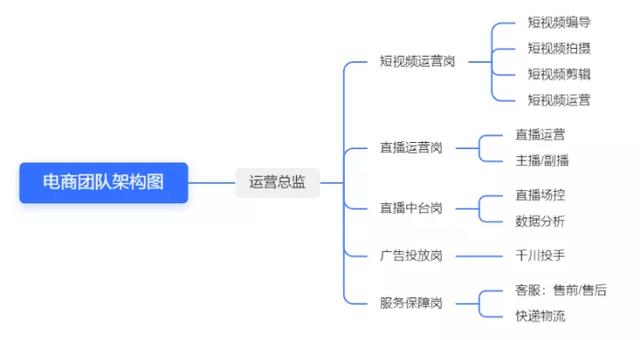 直播推銷產(chǎn)品話術(shù)，直播間推廣話術(shù)？