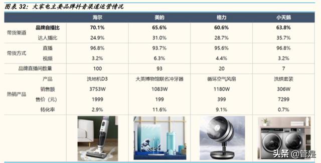 抖音用戶畫像查詢，抖音用戶畫像分析2022？