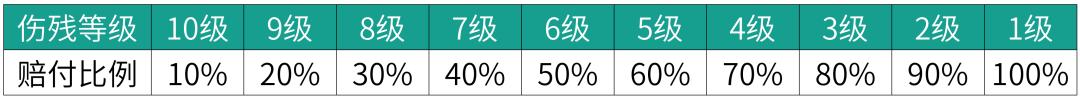 公司團體意外險怎么賠付的（公司團體意外險怎么賠付員工）